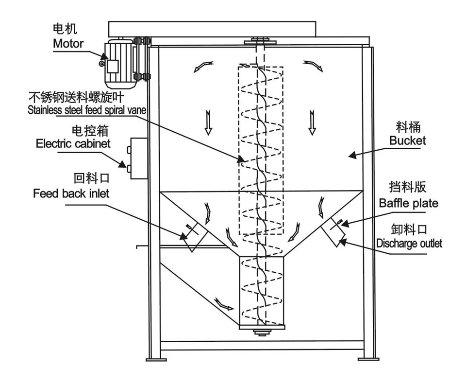 Heating Circulation Mixing Tank factory