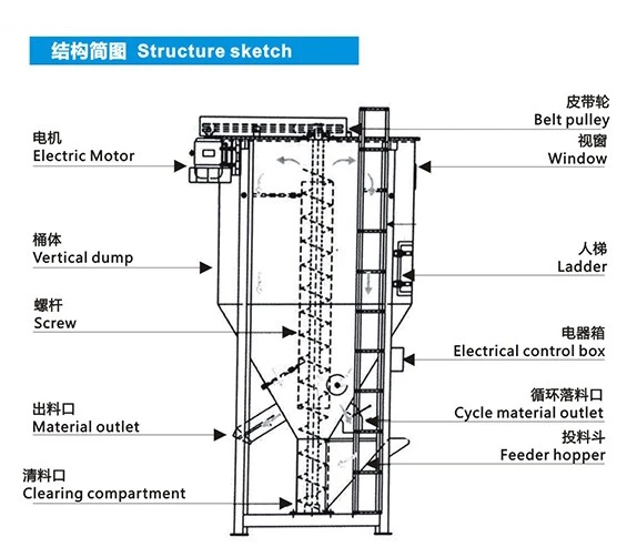 Heating Circulation Mixing Tank suppliers