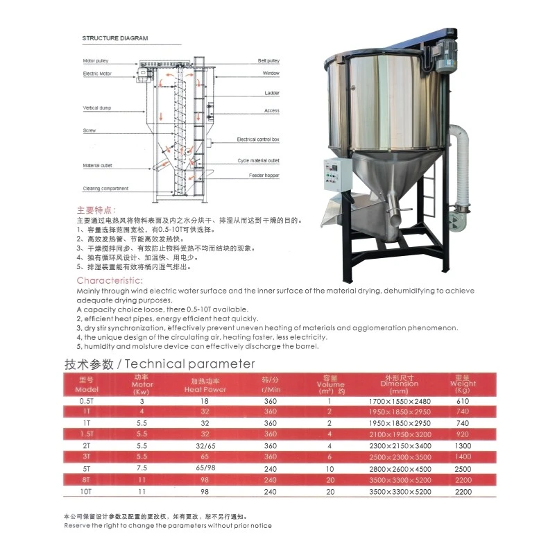 Heating Circulation Mixing Tank best
